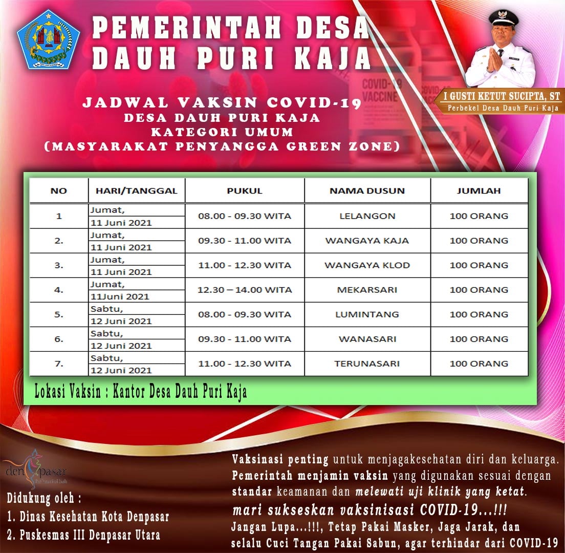 Selamat Pagi,,, di infokan kepada warga desa dauh puri kaja yang ingin vaksin bisa langsung datang ke kantor desa dauh puri kaja dengan membawa KTP dan sesuai jadwal.